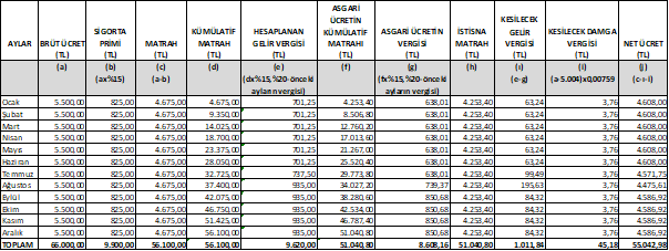Resmî metindeki şekil veya cetvel