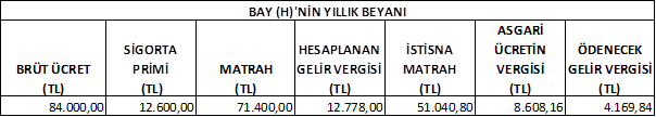 Resmî metindeki şekil veya cetvel