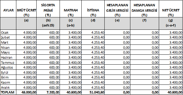 Resmî metindeki şekil veya cetvel