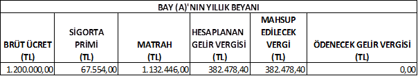 Resmî metindeki şekil veya cetvel