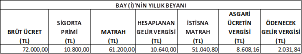 Resmî metindeki şekil veya cetvel