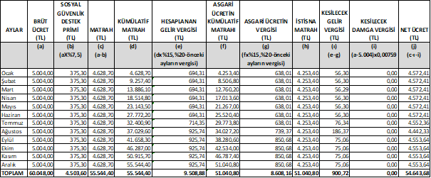 Resmî metindeki şekil veya cetvel