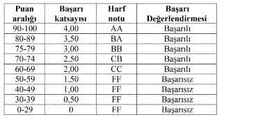 KTÜTıpFakültesiYönetmeliği ek-1