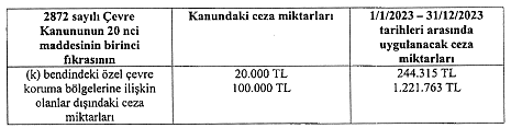 https://www.resmigazete.gov.tr/eskiler/2023/01/20230114-16_dosyalar/image002.gif