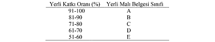Resmî metindeki şekil veya cetvel