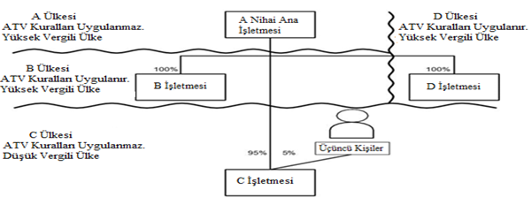 Resmî metindeki şekil veya cetvel
