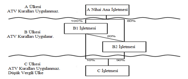 Resmî metindeki şekil veya cetvel