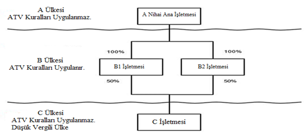 Resmî metindeki şekil veya cetvel