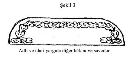Resmî metindeki şekil veya cetvel