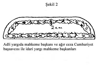 Resmî metindeki şekil veya cetvel