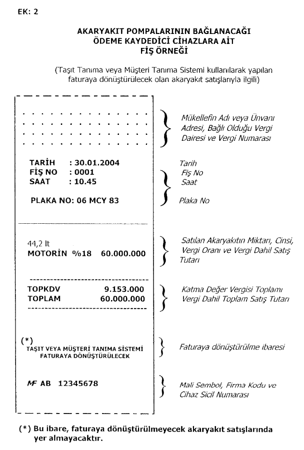 Resmî metindeki şekil veya cetvel
