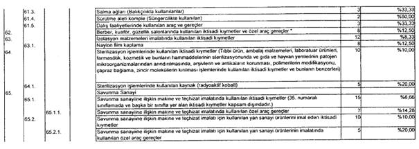 Resmî metindeki şekil veya cetvel