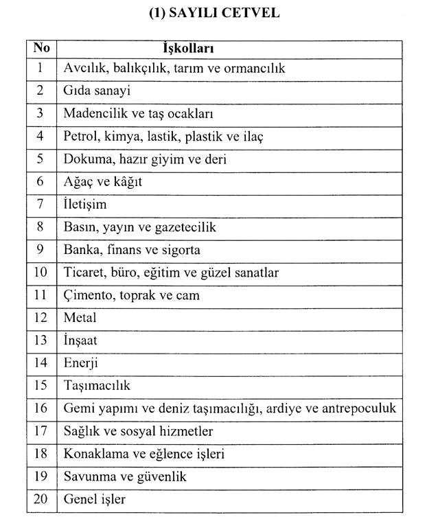 Resmî metindeki şekil veya cetvel