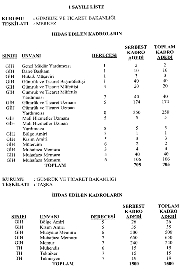 Resmî metindeki şekil veya cetvel