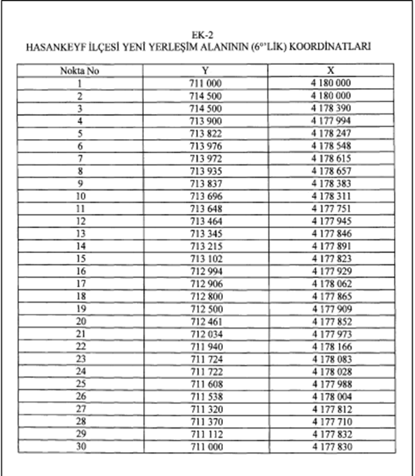 Resmî metindeki şekil veya cetvel