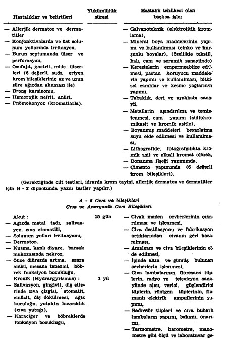 Açıklama: 2054