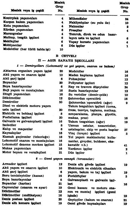 Resmî metindeki şekil veya cetvel