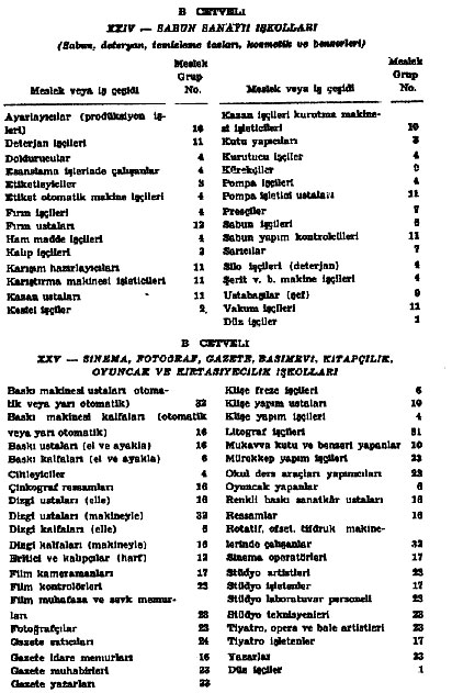 Resmî metindeki şekil veya cetvel