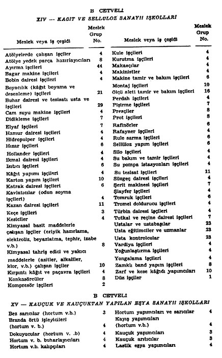 Resmî metindeki şekil veya cetvel