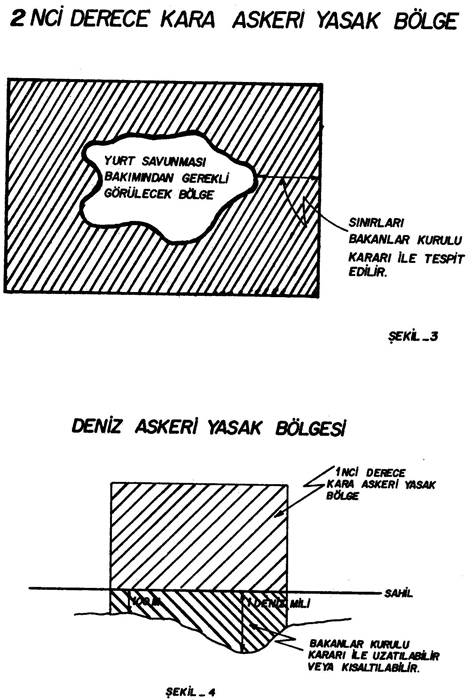 Resmî metindeki şekil veya cetvel