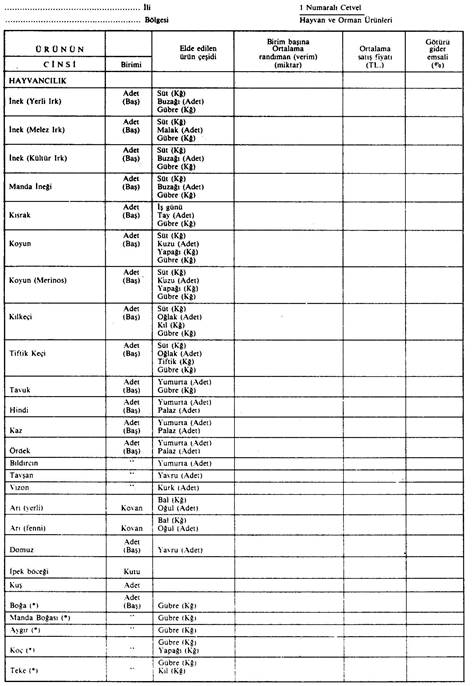 Resmî metindeki şekil veya cetvel